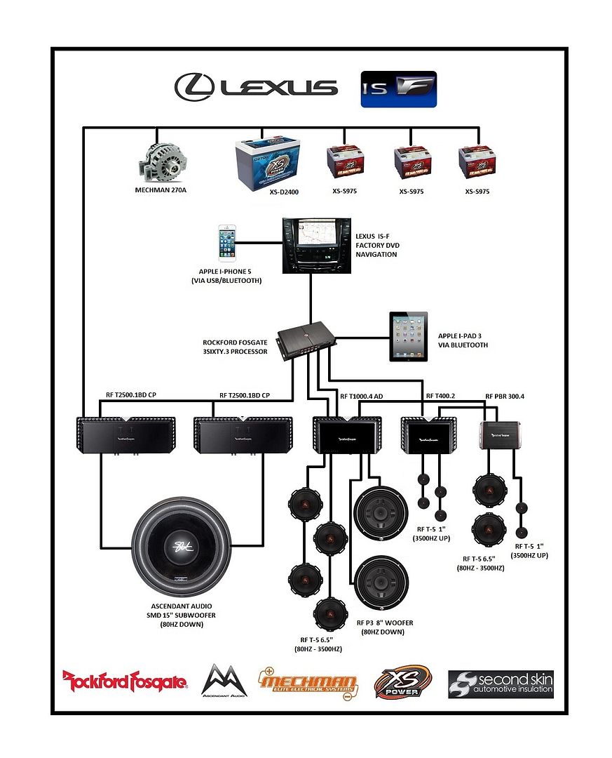 My Lexus ISF Sound System Diagram Just Meade....my projects Tons of